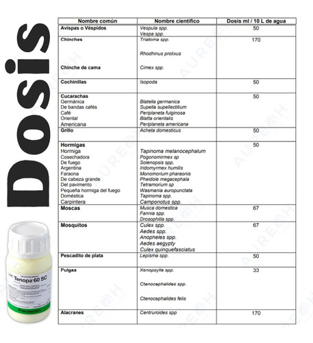 Kit Tenopa 1kg Diatomeas Aspersor 2 L Mata Elimina Insectos