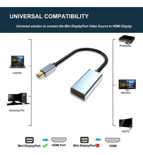 Adaptador Mini Displayport A Hdmi Benfei Mini Dp A Hdmi G...