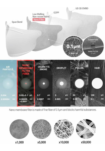 Cubrebocas Reutilizable Nanofibra Coreano Soomlab Airbon_5+5
