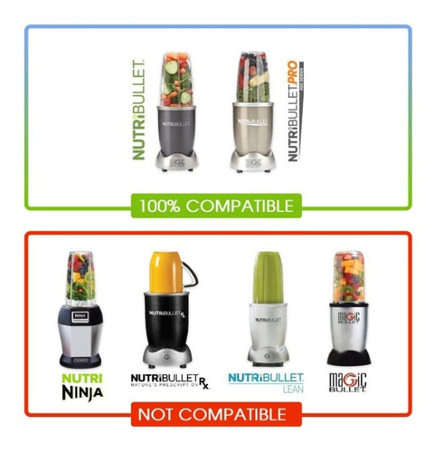 Imagen 2 de 2 de Aro Para Vaso Nutribullet Repuesto