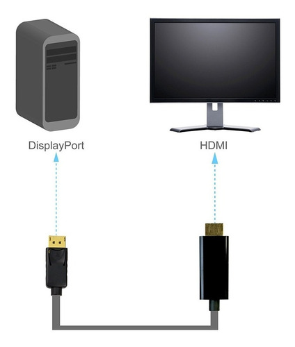 Cable Convertidor / Adaptador De Displayport A Hdmi Macho