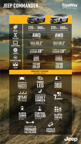 Imagen 11 de 16 de Jeep Commander Limited Entrega Inmediata 0km Oferta