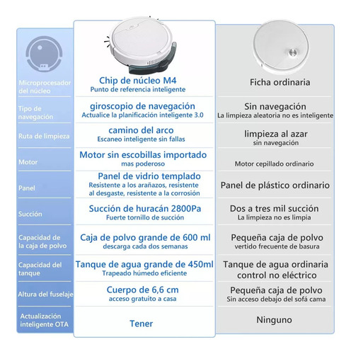 Aspiradora Trapeadora Robot Inteligente De 3000pa Wifi/app