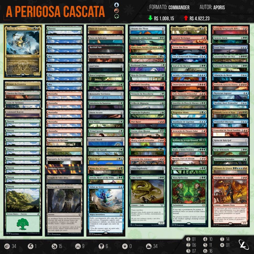 Deck Commander Maelstrom Wanderer - Mtg