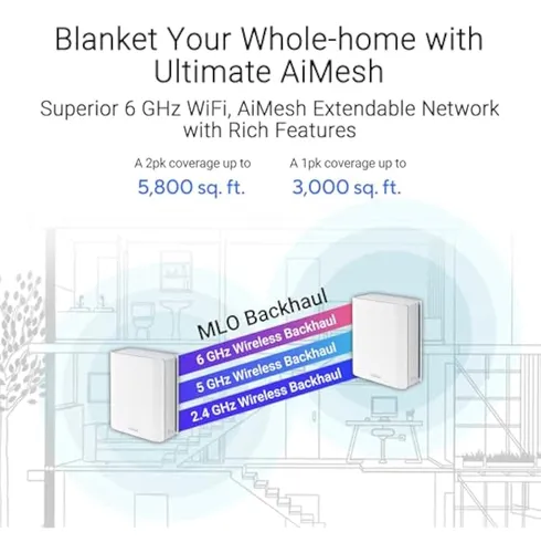 Asus Zenwifi Bt6 Tri-band Wifi 7 Mesh, 9.4 Gbps,