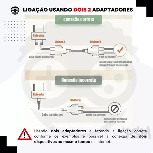 Adaptador Duplicador Rj45 Duplo + 2 Cabos Rede 1 Metro Combo