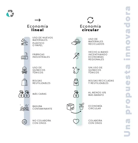 Neceser Organizador Viaje Estuche Portacosmeticos Cartuchera
