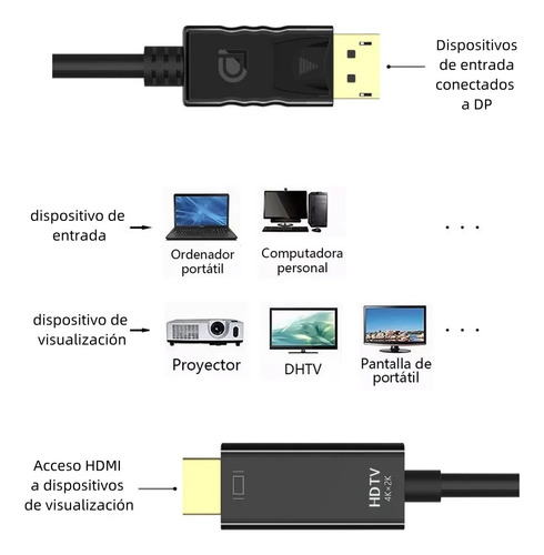 Adaptador Conversor Display Port A Hdmi 4k Fullhd Dp