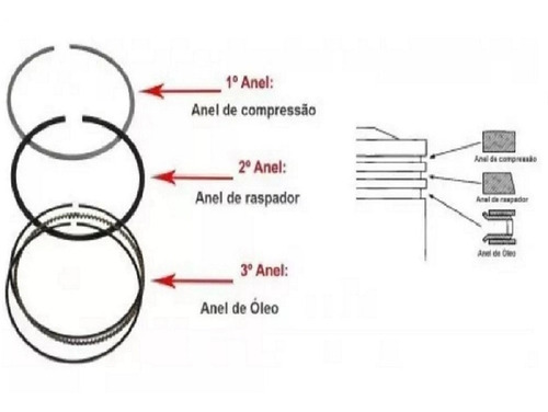 Imagem 2 de 7 de Jogo De Anel P/1 Cil. Motor Ford Trator 4600 /4610 3 Cil.