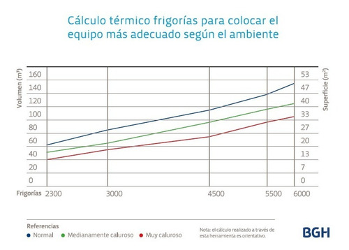 Imagen 4 de 7 de Aire Acondicionado Split Frío/calor Bgh 3500w Bs35wccr