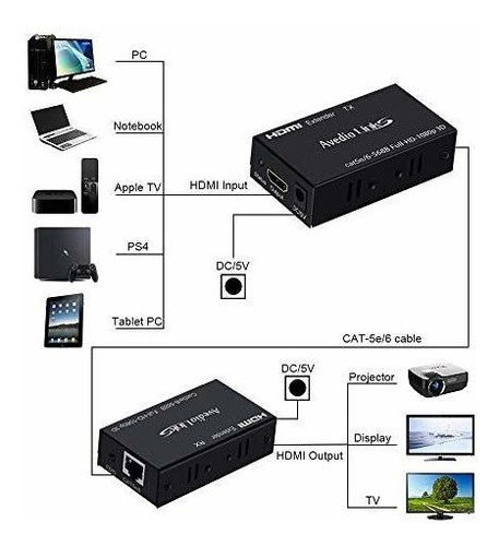 Hdmi Scart Video Convertidor Cx