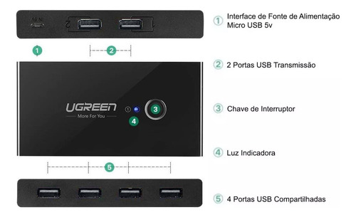 Switch Ugreen Box Compartilhamento Usb 2.0 4 Em 1 Preto