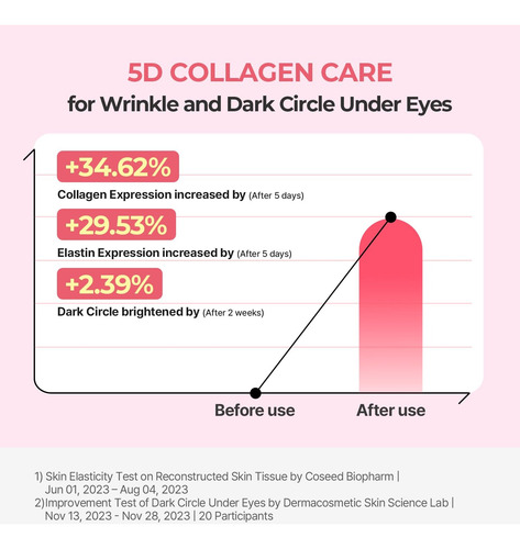 Torriden Cellmazing Crema Antiarrugas Ojos 30ml, Ojeras Todo Tipo De Piel Día/noche