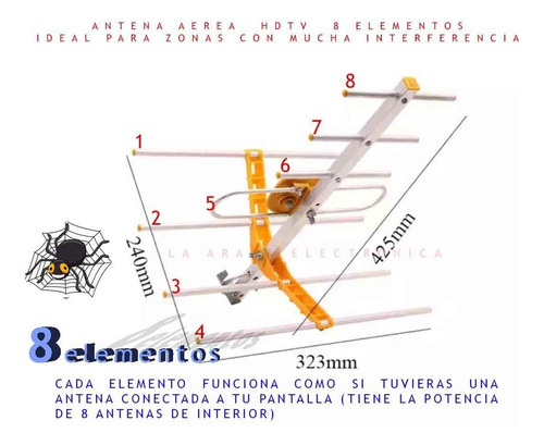 Antena Aerea 8 Elementos Hdtv Ideal Pára La Ciudad