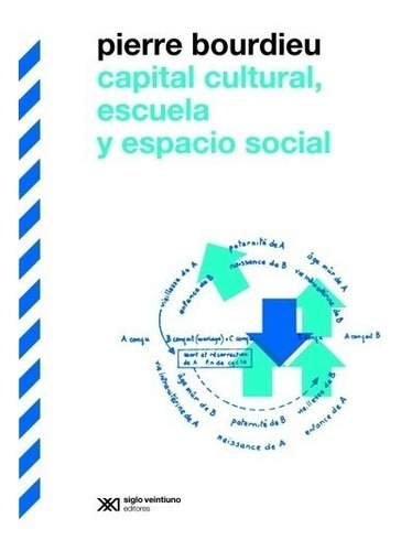 Capital Cultural, Escuela Y Espacio Social - Pierre Bourdieu