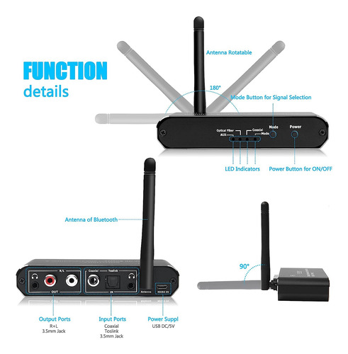 Convertidor De Audio Southsky 192khz Dac, Receptor Blueto...
