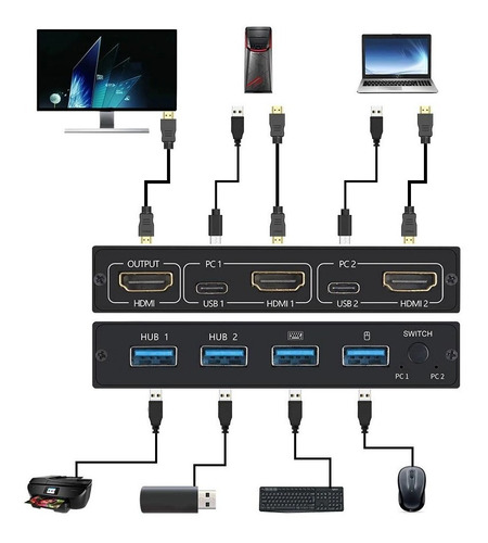 Am-kvm 201cl Conmutador Kvm 2 En 1 Hdmi/usb Soporte Hd