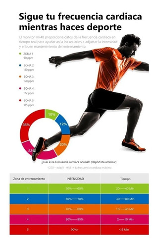 Imagen 5 de 10 de Banda Cardiaca P Garmin Compatible C Equipos Tecnolo Ant+/2