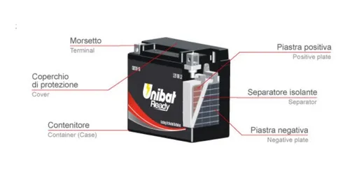 Bateria Moto Unibat Ctz7s-fa Ytz7-s Xre New Twister