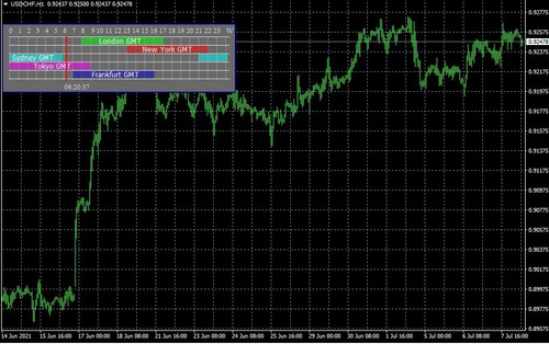 Software - Horarios Forex (mt4)