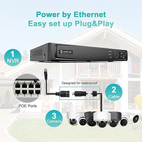 Nvr Anpviz 4k De 16 Canales (8 Mp/6 Mp/5 Mp/4 Mp/3 Mp/1080p)