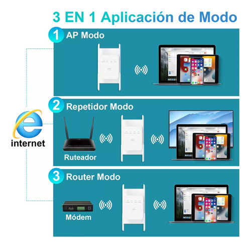 Repetidor Amplificador Señal Wifi 2.4/5g Banda Dual 1200mbps