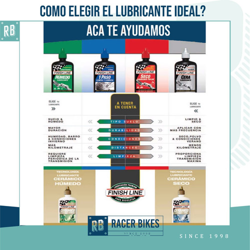 Imagen 3 de 10 de Aceite Lubricante Bicicleta Finish Line Humedo 120ml