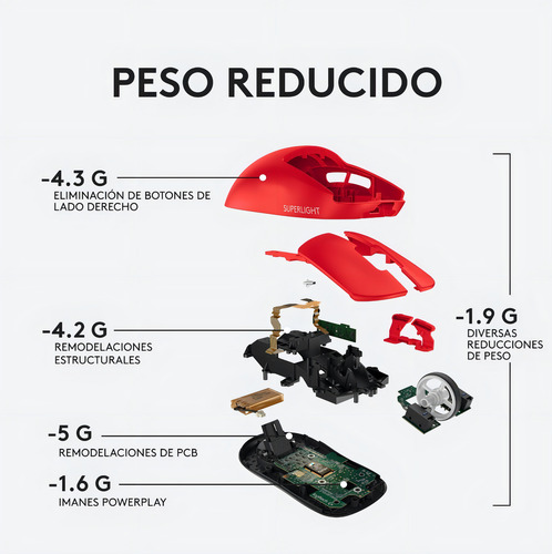 Mouse Gamer Inalambrico Logitech G Pro X Superlight Red Colo