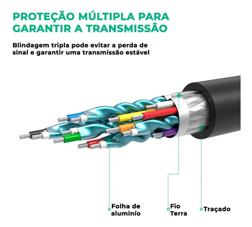 Imagem 4 de 7 de 10202 Ugreen Displayport Para Hdmi 4k Full Hd - 2m
