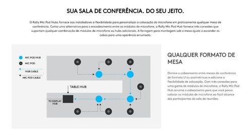 Imagem 3 de 3 de Logitech Rally Hub Microfone 939-001647