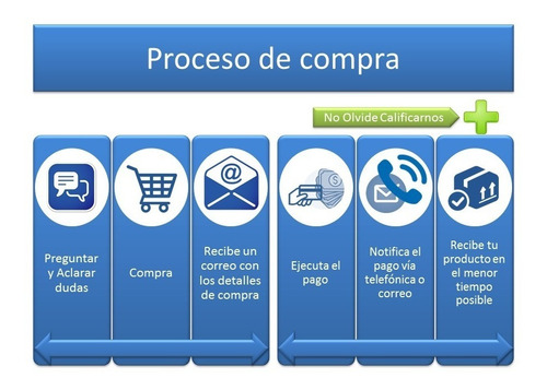 Imagen 10 de 10 de Toner Nuevo! Canon Gpr 22 Ir 1018 1022 1023 1024 1025