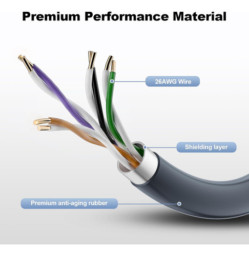 Kit De Extensión De Cable Satelital Para Starlink V3/v4/mini