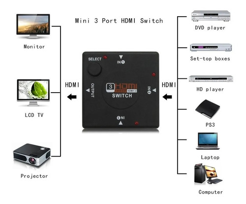 Hdmi Switch Suiche 1080p 3d 3 Entradas 1 Salida Dvd Ps3 Led