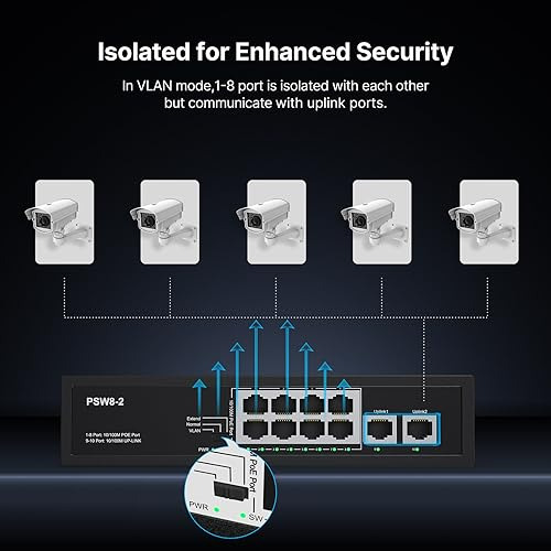 Switch Poe De 10 Puertos Real Hd, 8 Puertos Poe+ 2 Uplink