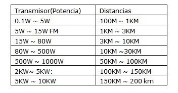 Transmisor De Fm De 200watts Envio Gratis