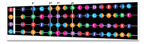 Tabla De Notas De Diapasón De Violín Codificado Por Colores,