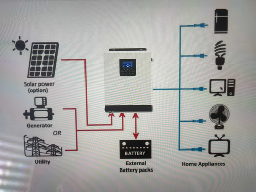 Imagen 1 de 3 de Inverter Hibrido Solar/baterias 3kva