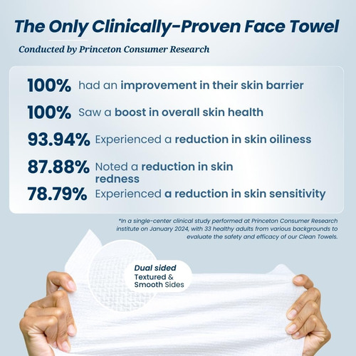Toalla Facial Clean Skin Club Clean Towels 25 Unidades 100%