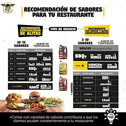 Imagen 4 de 5 de Salsa Mango Habanero Para Alitas 4.2 Kg Al Mejor Precio