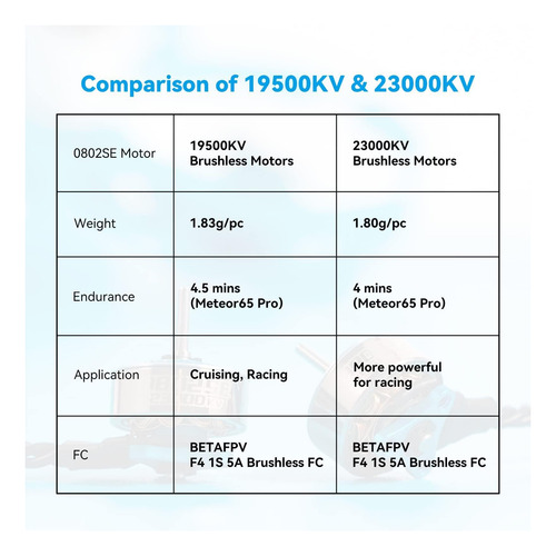 Betafpv 4pcs 0802se Kv 1s Motor Sem Escova Peso Ultraleve 1s
