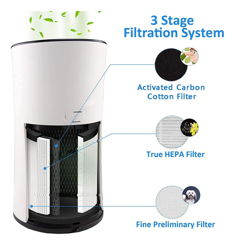 Reemplazo Del Filtro Purificador De Aire Tablenco 3 En 1 ...