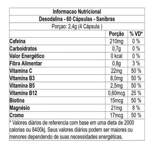 Kit Emagrecedor Desodalina + Monaliz - Sanibras - Nutrifit