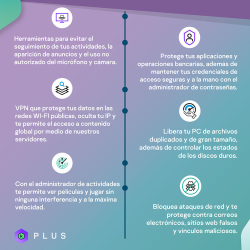 Antivirus Internet Security Kaspersky 10 Dispositivos 2 Años