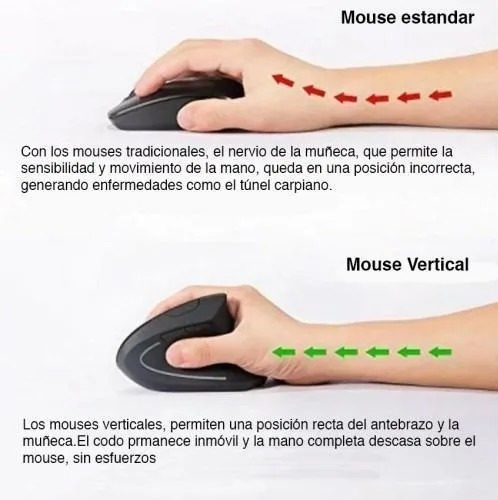 Mouse Ergonomico Alta Usb Tunel Carpiano | Cuotas sin