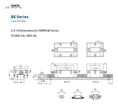 2x Balero Lineal Hiwin Qeh15ca Para Cnc Impresora 3d Maker