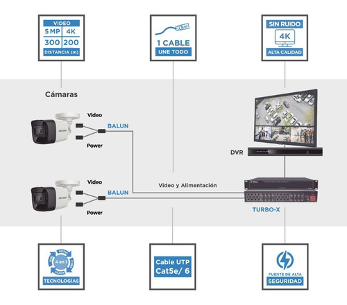 Kit De Transceptor Activo De 4 Canales, Video+poder / 4 Ch