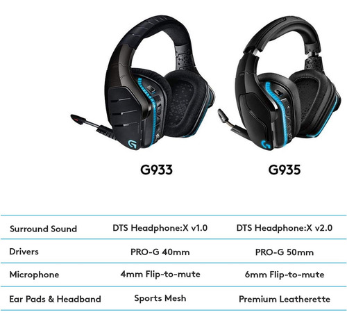 Logitech G935 Dts Inalámbricos: X 7.1 Subloración Subretro L