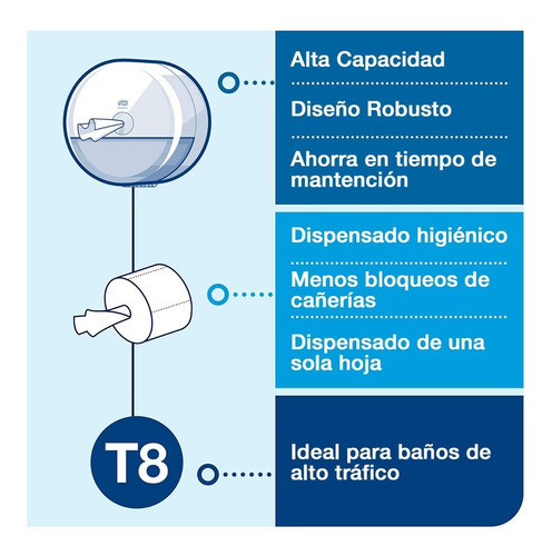 Dispensador Papel Higiénico Tork Smartone Mini+ Carga