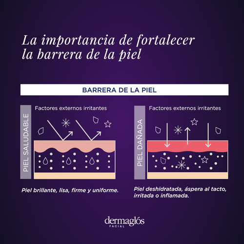 Dermaglós Ectoína Serum Facial Reafirmante Piel Sensible Todo Tipo Día