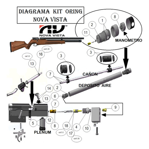 Kit Oring Pcp Nova Vista Alpha